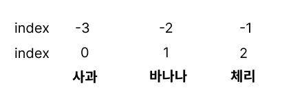 인덱스 예시